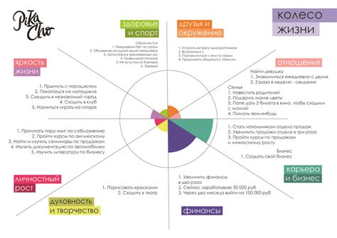 Определите четкие цели