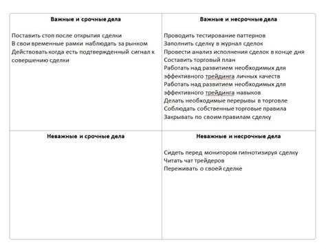 Определить приоритетные черновики