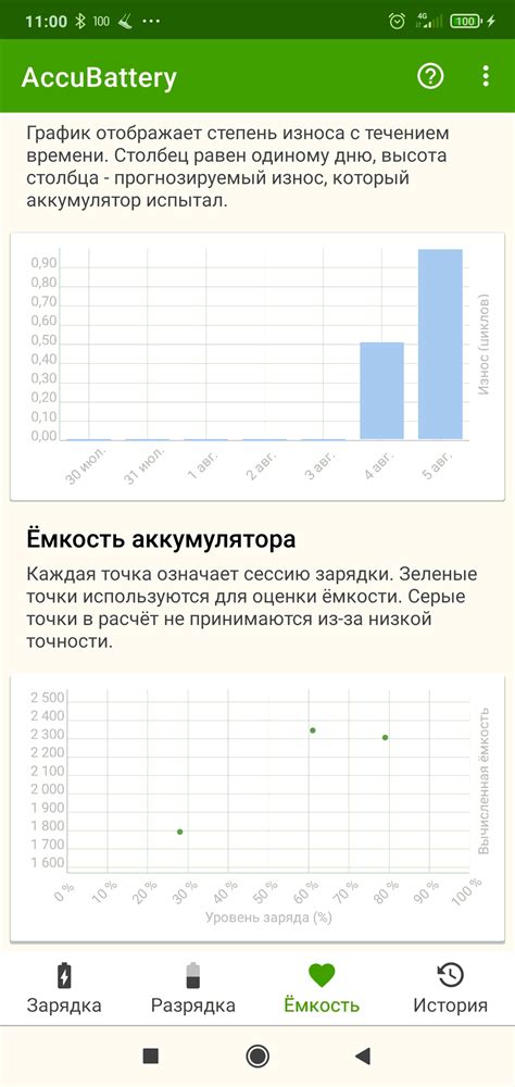 Определяем остаточную емкость аккумулятора по состоянию зарядки