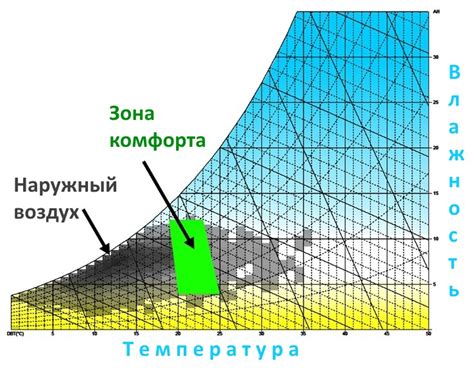 Оптимальная влажность - сохранность фруктов