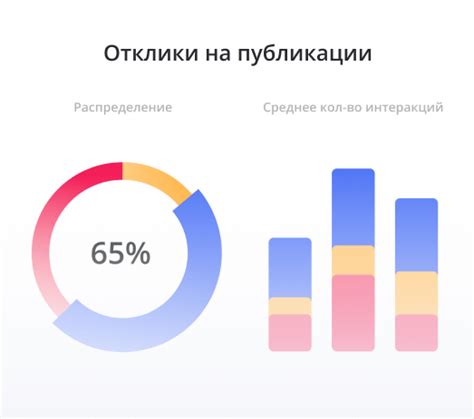Оптимальная длина поста