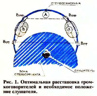 Оптимальная расстановка антенн