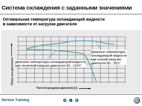 Оптимальная температура для комфортного охлаждения