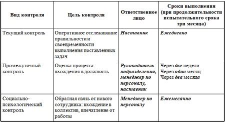 Оптимальная частота адаптации для максимальных результатов