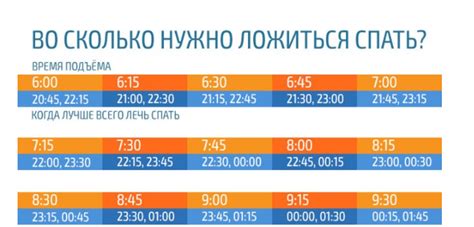 Оптимальное время для учеников