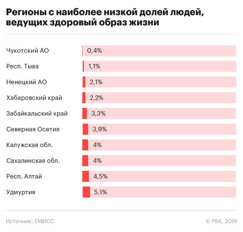 Оптимальное кровообращение у людей, ведущих трезвый образ жизни