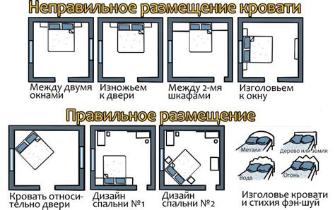 Оптимальное размещение кровати в узкой комнате