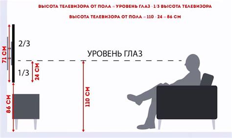 Оптимальное расположение телевизора
