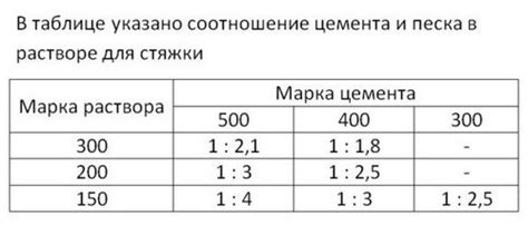 Оптимальное соотношение песка и цемента
