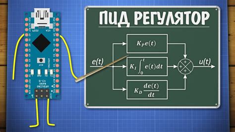 Оптимальные значения коэффициентов ПИД