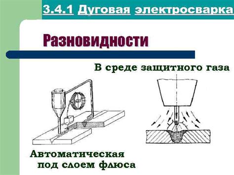 Оптимальные настройки газа и защитного флюса