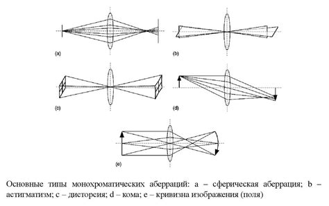 Оптимальные условия содержания черной линзы