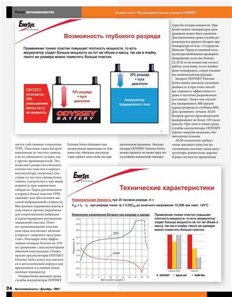 Оптимальные условия хранения аккумулятора