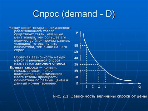 Оптимальные цены и предложения на рынке