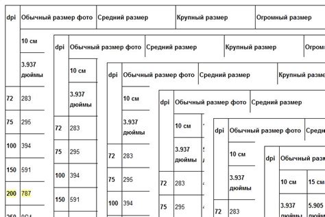 Оптимальный выбор размера амбушюров