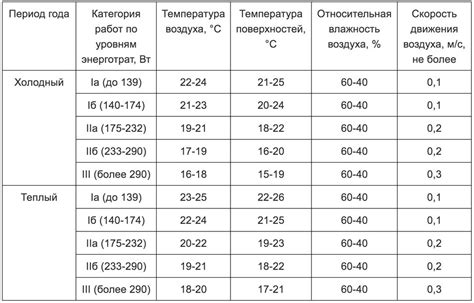 Оптимальный период и частота удаления листьев
