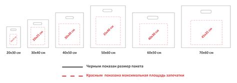 Оптимальный размер для загрузки