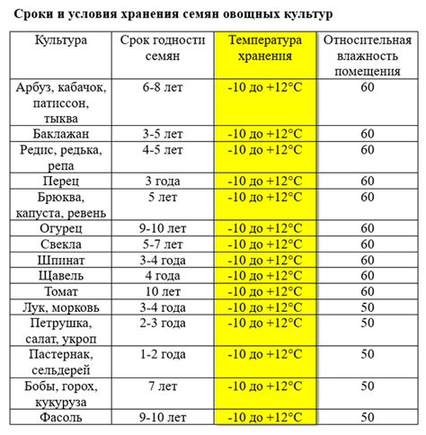 Оптимальный температурный режим коптильни