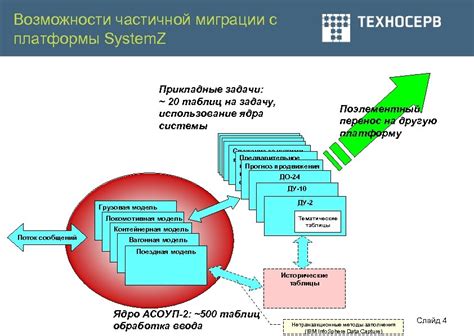 Оптимизация вычислительных ресурсов