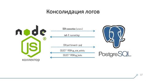 Оптимизация запросов для точных результатов