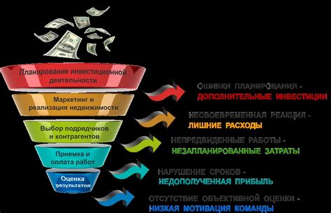 Оптимизация затрат: снижение издержек и увеличение прибыли