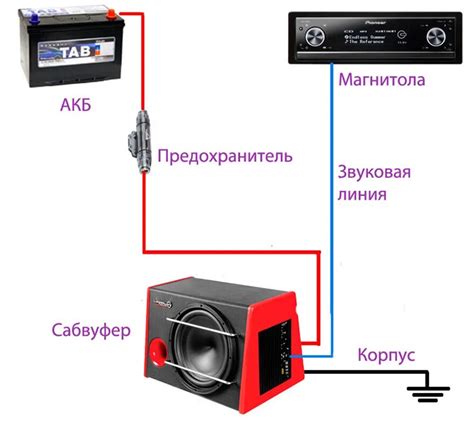 Оптимизация звука сабвуфера Mistery: советы и рекомендации