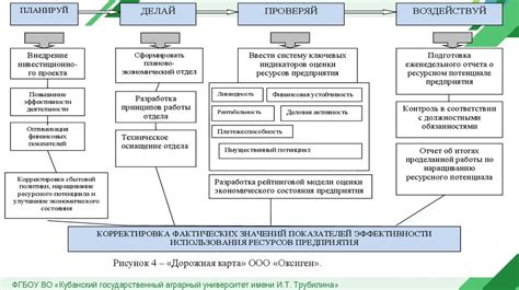 Оптимизация инвентаря для повышения эффективности сбора ресурсов