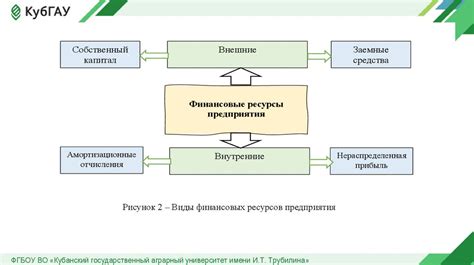 Оптимизация использования инвентаря и ресурсов