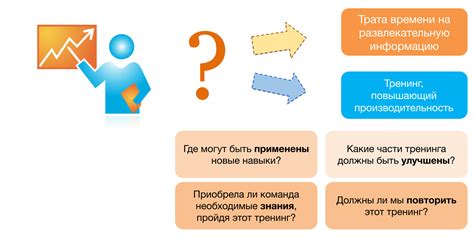Оптимизация и анализ результатов
