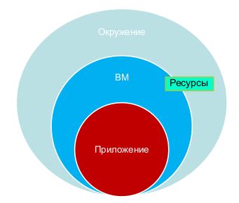 Оптимизация и управление памятью виртуальной машины Java