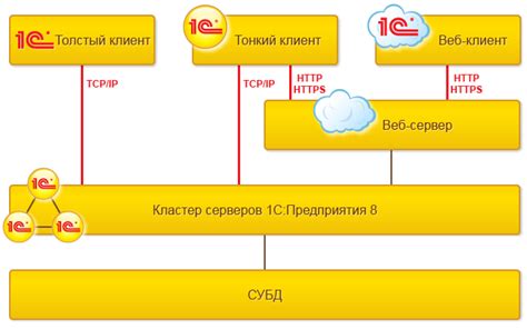 Оптимизация карты для лучшей производительности