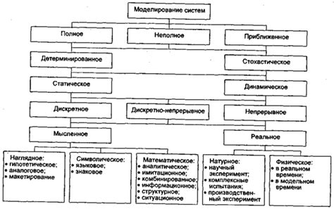 Оптимизация моделей и объектов