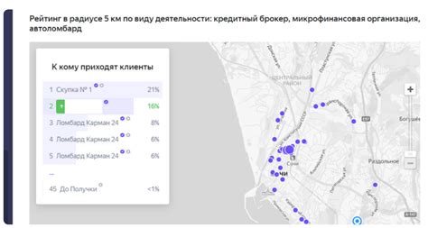 Оптимизация названия компании на Яндекс Картах
