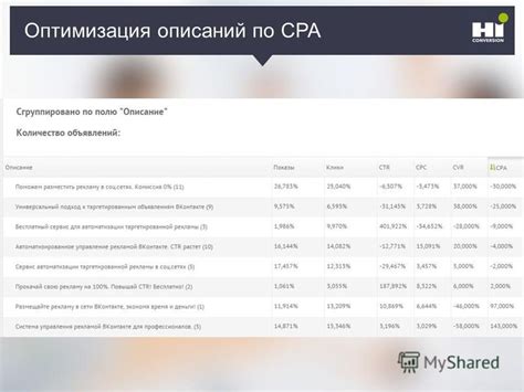 Оптимизация описаний