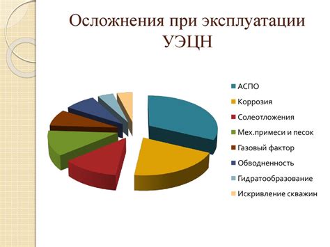 Оптимизация органов выслеживания добычи