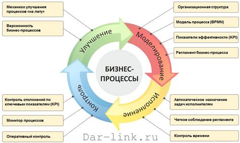 Оптимизация поискового процесса и эффективность