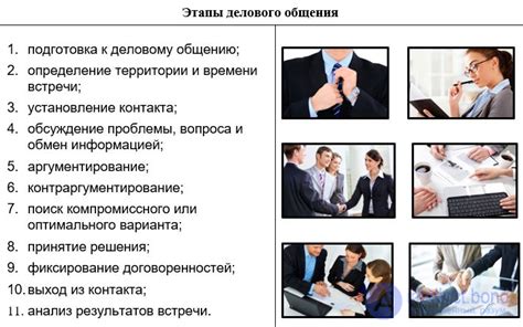 Оптимизация процесса делового общения