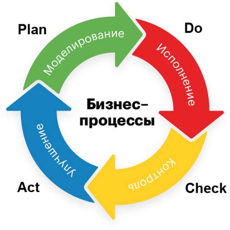 Оптимизация процесса и повышение эффективности