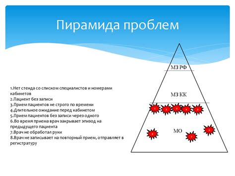 Оптимизация процесса обслуживания: сокращение времени ожидания