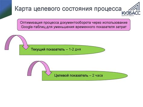 Оптимизация процесса открытия кружочков через уведомления