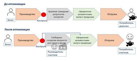 Оптимизация процесса спавна