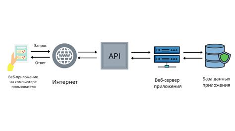 Оптимизация работы бенджаминов с использованием API