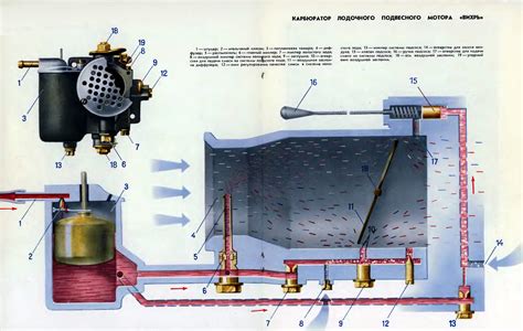 Оптимизация работы карбюратора