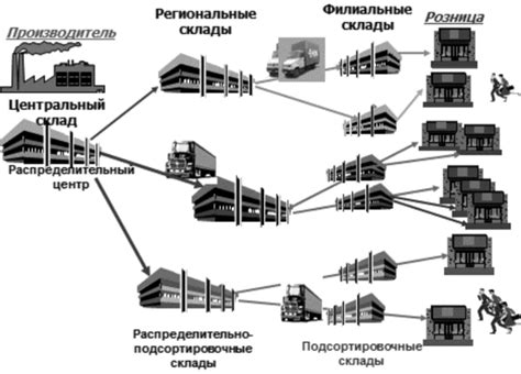 Оптимизация работы с сундуком в логистической сети