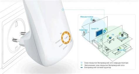 Оптимизация работы усилителя сигнала wifi-роутера
