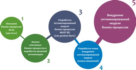 Оптимизация рабочего процесса для достижения эффективности в ОПВ