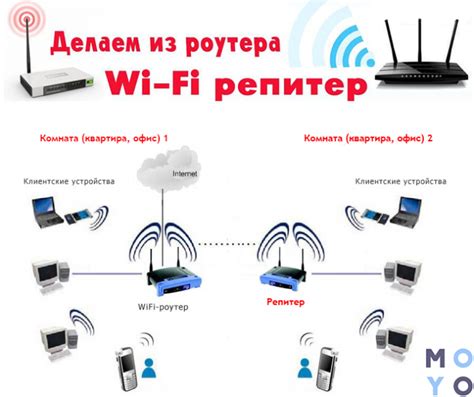 Оптимизация сигнала WiFi моста