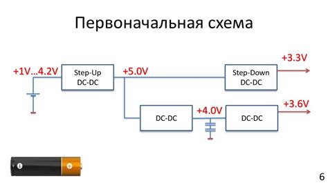 Оптимизация схемы питания и фильтрации