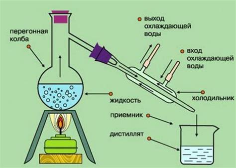 Оптимизируйте процесс дистилляции