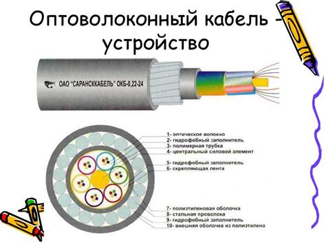Оптические волокна в Жлобине